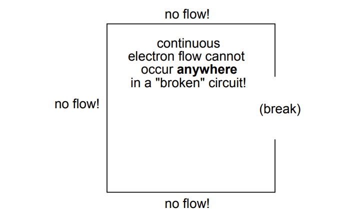 No Electron Flow Current