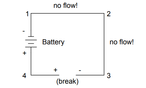 No Flow Electric Circuit