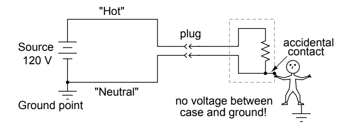 No Voltage Between Case and Ground