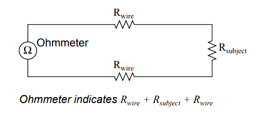 Ohmmeter wire resistance