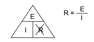 Ohms Law Triangle