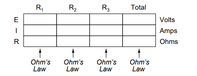 Ohm’s Law Truthtable