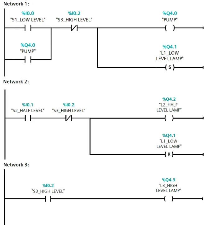 PLC Programming using Level Switches - Instrumentation Tools