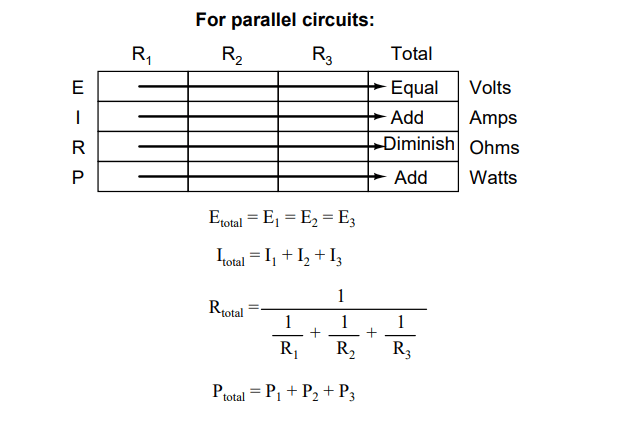 Parallel Circuit Ohms Law Table