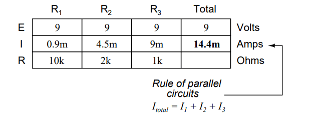 Parallel Circuit Truthtable