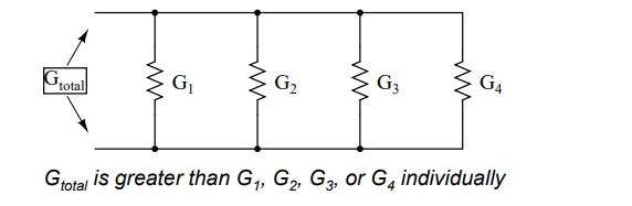 Parallel conductance Formula