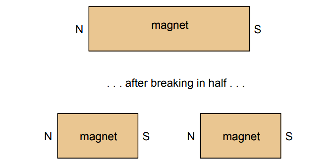 Permanent Magnet