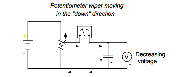Potentiometer wiper moving in down direction