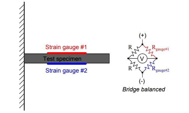 Principle of Strain Gauge