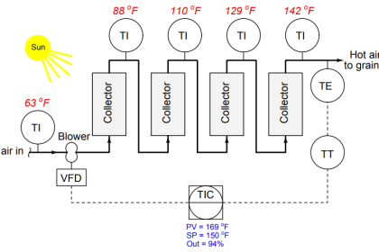 Problem on Solar Hot Air Collector and Variable Speed Fan