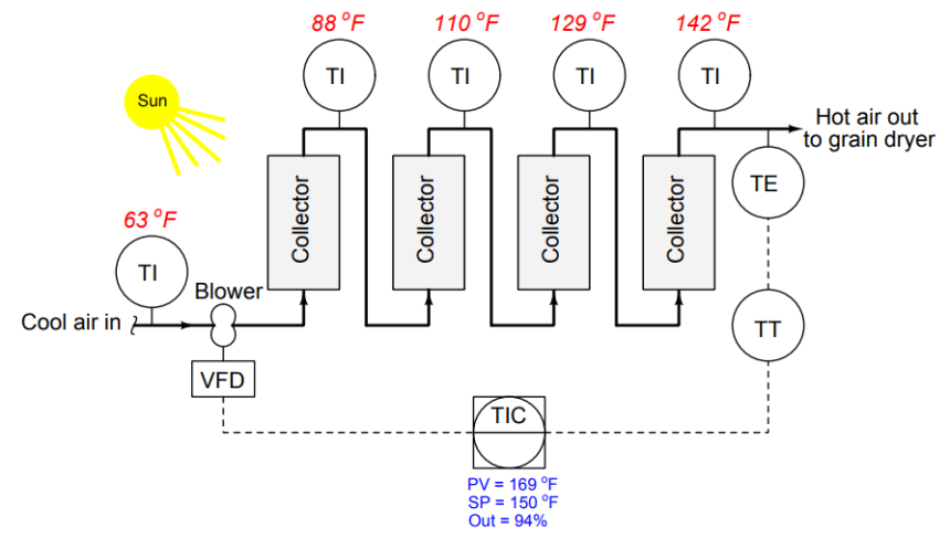 Problem on Solar Hot Air Collector and Variable Speed Fan