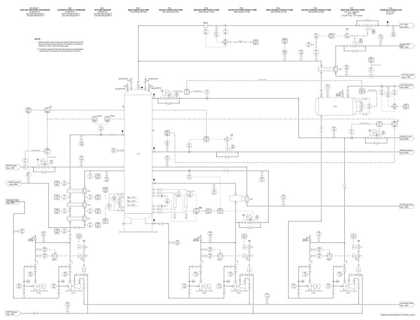 Purpose of Flow Ratio Controller
