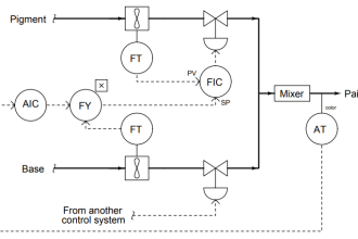 Question on Analytical Controller