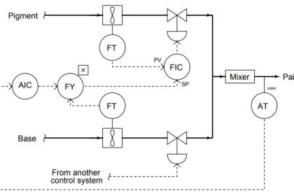 Question on Analytical Controller