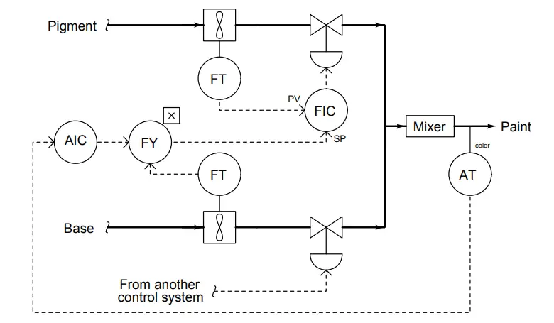 Question on Analytical Controller