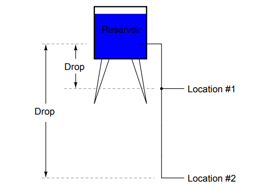 Reservoir Example for Voltage Circuit