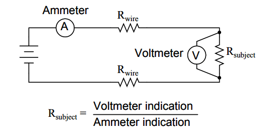 Resistance Measurement using ammeter and voltmeter