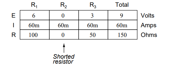 Resistor Failure Analysis