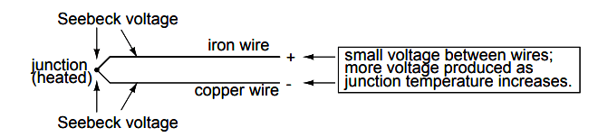 Seebeck voltage