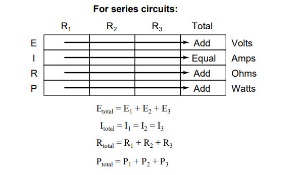 Series Circuit Ohms Law Table