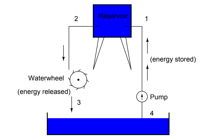 Simple Analogy of Voltage and Current Circuit