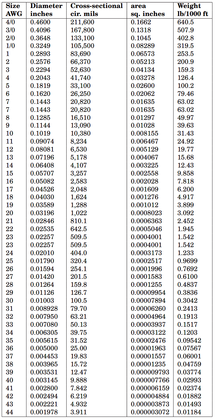 Conductor Size - InstrumentationTools