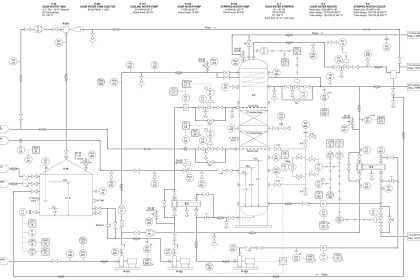Stripper Overhead Temperature Control