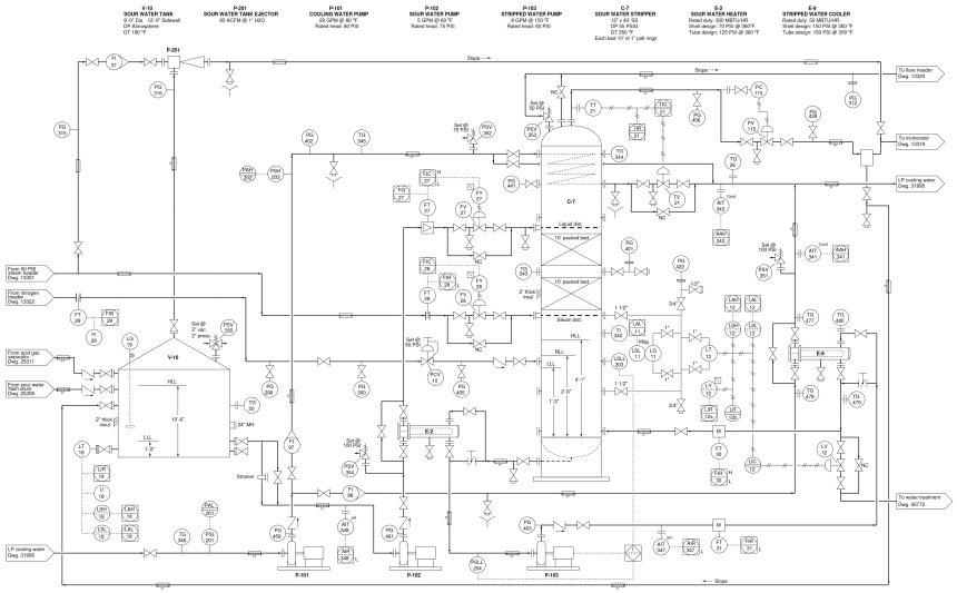 Stripper Overhead Temperature Control