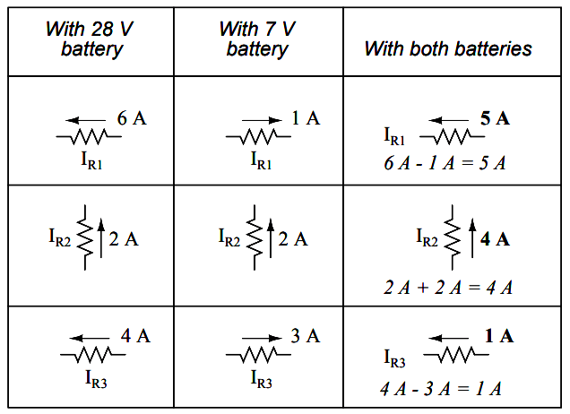 Superimposed voltage to Superposition Theorem