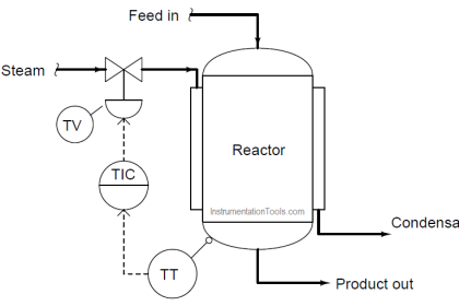 Temperature Controller Problem