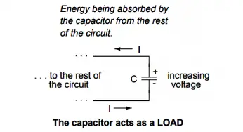 Electric Fields and Capacitance
