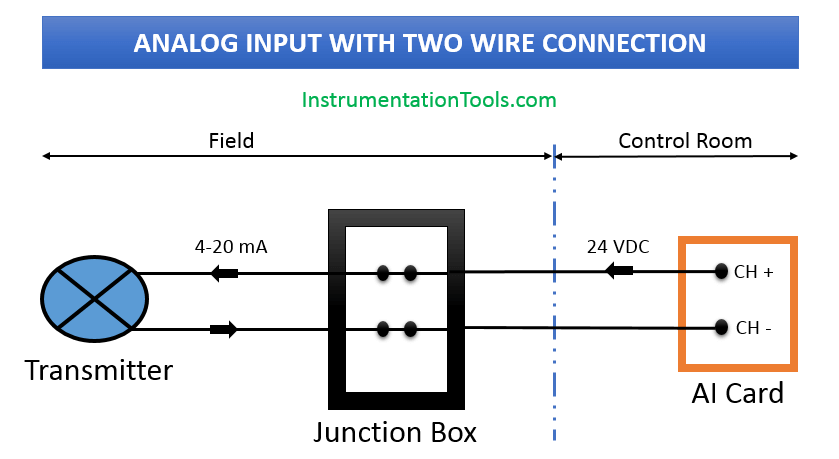 Wiring Diagrams of PLC and DCS Systems - DI, DO, AI, AO