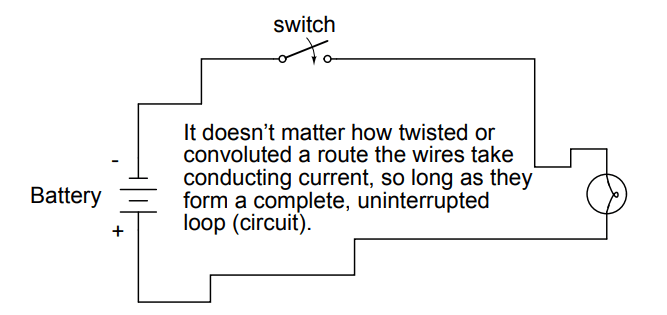 Uninterrupted Loop Circuit