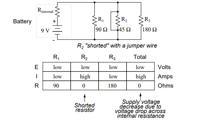 Voltage decrease due to voltage drop across internal resistance