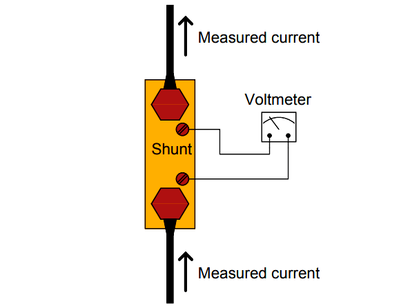 Voltmeter measure at shunt resistance