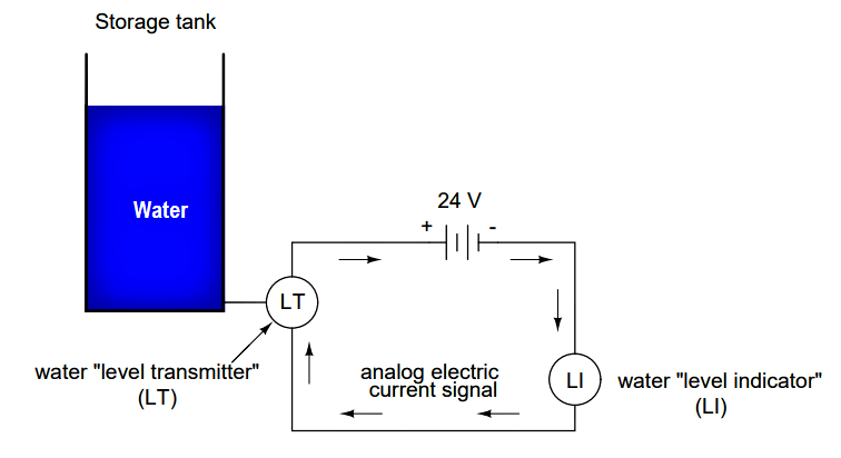 Water Level Transmitter (LT)