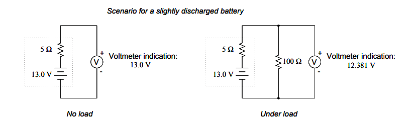 battery discharges