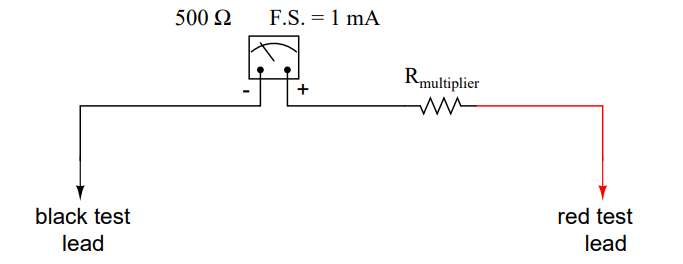connect a resistor in series with the meter movement