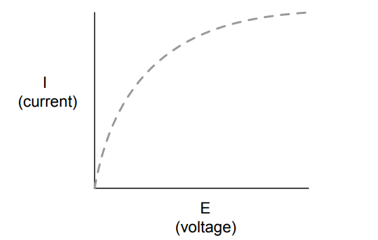 different values of battery Generates a Plot