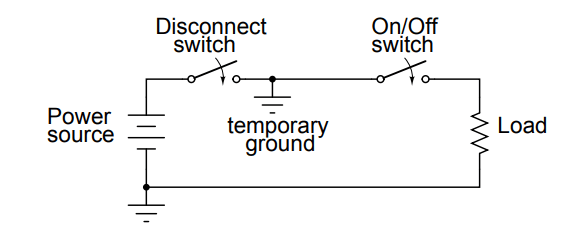 disconnect switch