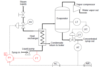 feed flow transmitter