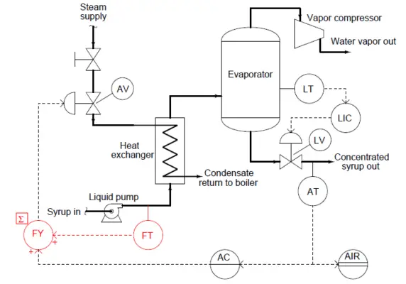 Flowmeter Control Strategy - InstrumentationTools