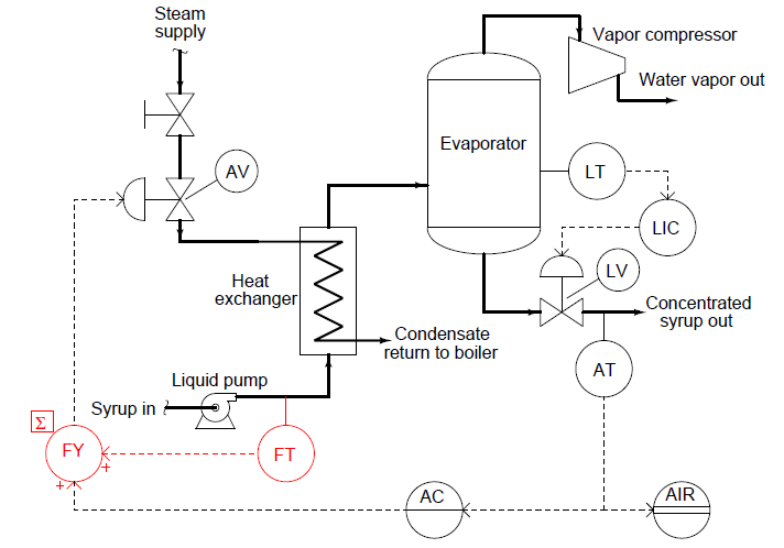 feed flow transmitter