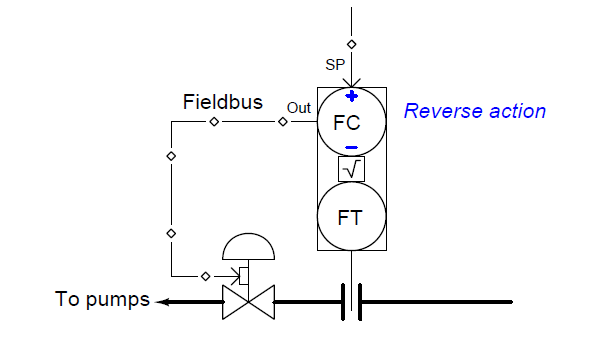 feedforward system example