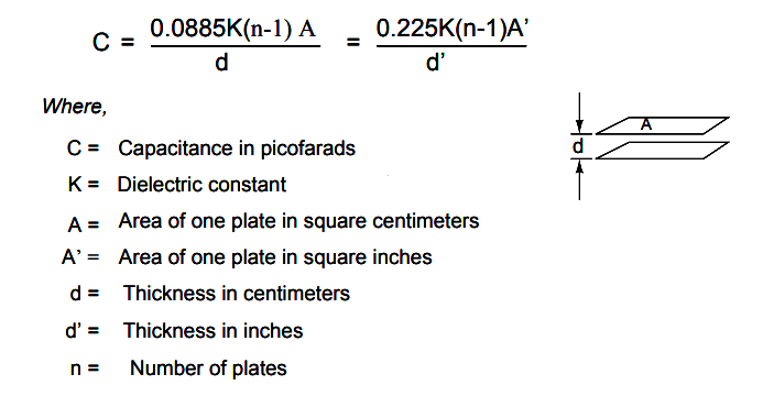 formula for capacitance