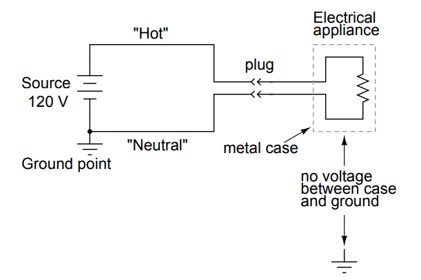household electrical appliance circuit design