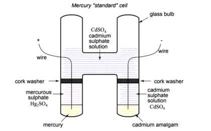 mercury cells