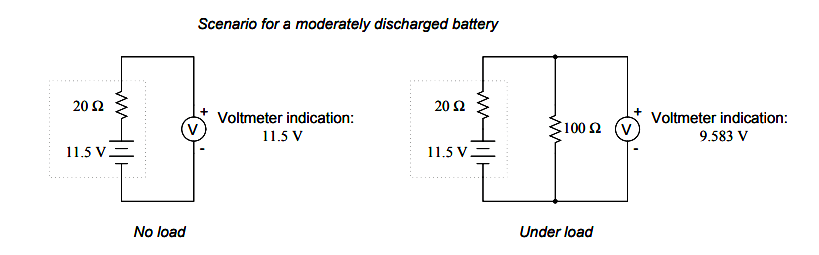 moderately discharged battery