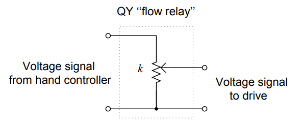 multiplier relays