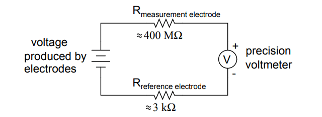 pH probe circuit